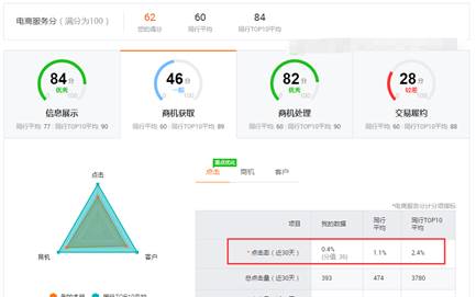 阿里巴巴国际站没询盘怎么办？电商服务提升策略全解析