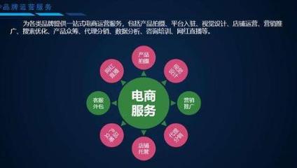 电商运营 驱动在线商业成功的核心引擎
